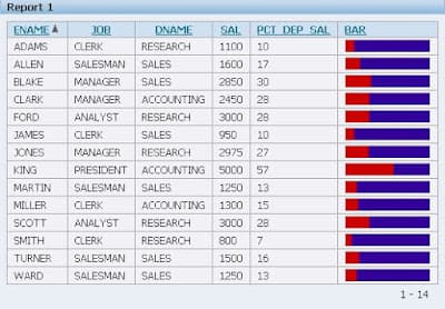 Displaying Percentage Bar in APEX Reports